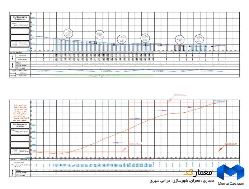 دانلود پروژه راه - (www.memarcad.com) (3)