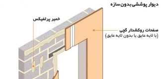 پاورپوینت شناخت دیوار (عناصر جزئیات)