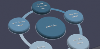 پاورپوینت بررسی مدل هنسن در شهرسازی